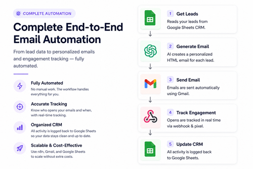 AI-Powered Email Outreach & Engagement Automation