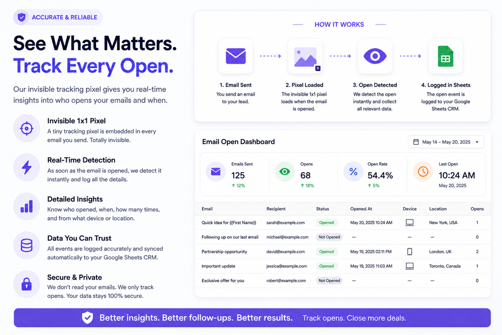 AI-Powered Email Outreach & Engagement Automation